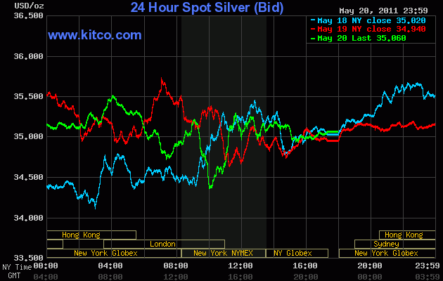 Silver Chart $35 5/22/2011