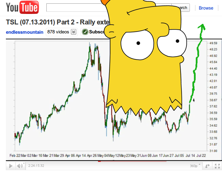 Reverse Bart Simpson pattern forming in silver