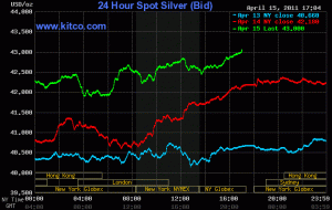 $43 Silver Kitco chart