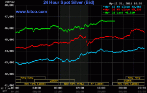 $46 silver chart