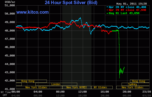 silver-btfd