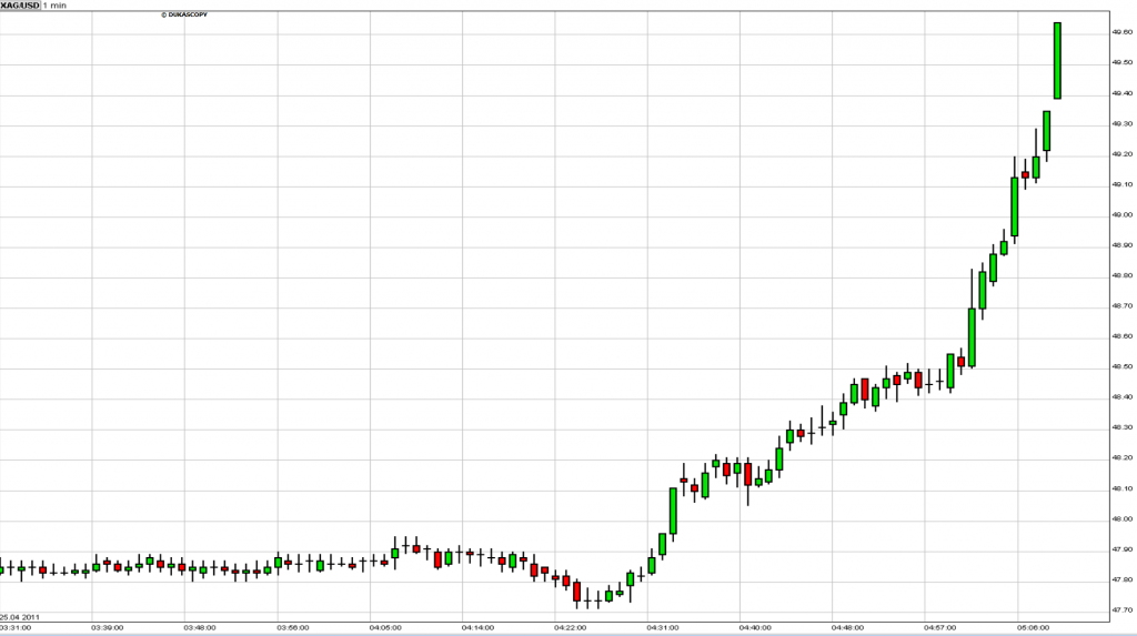 $49 silver chart