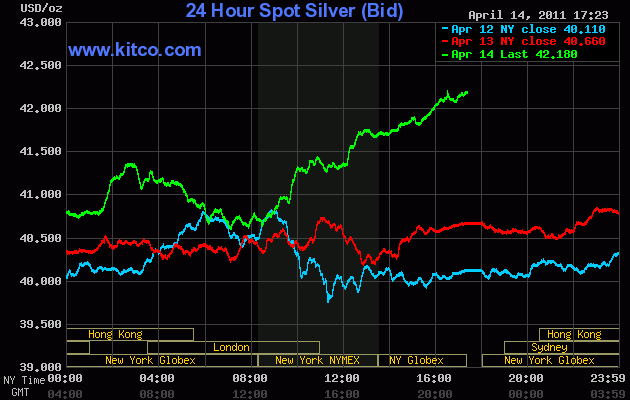 $42 Silver