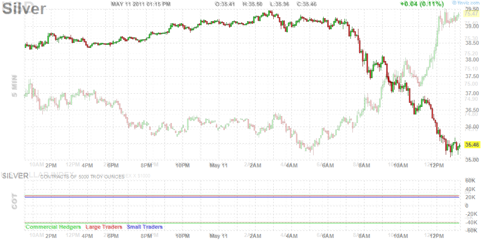 silver-vs-dollar