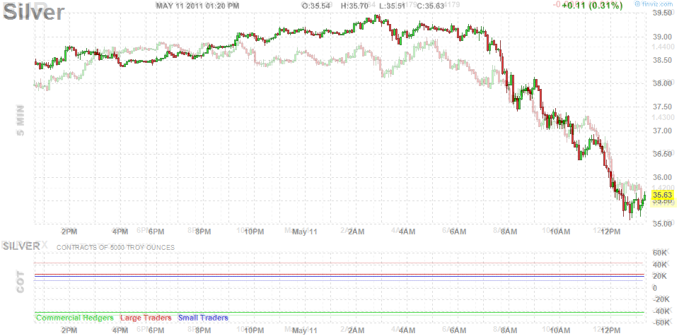 silver-vs-euro